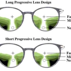 Progressive zeiss legnth short prescription slab consideration framefit