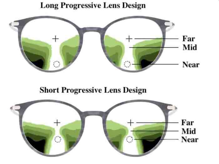 Progressive zeiss legnth short prescription slab consideration framefit