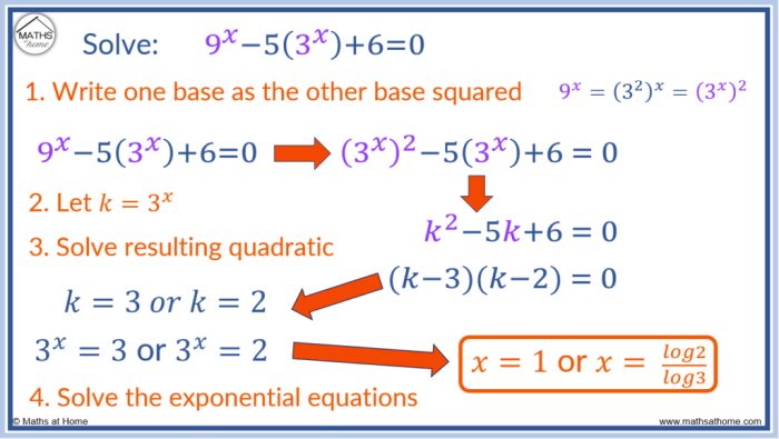 Solve the exponential equation 125 9x 2 150