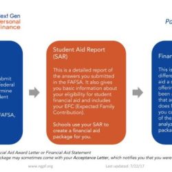 Ngpf case study budgeting answer key