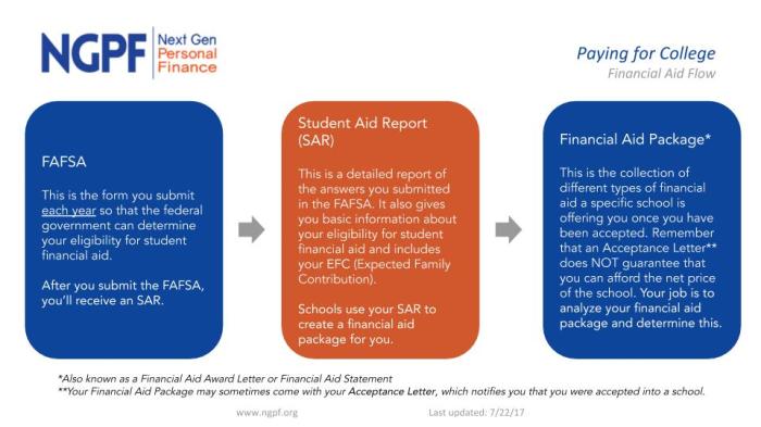 Ngpf case study budgeting answer key