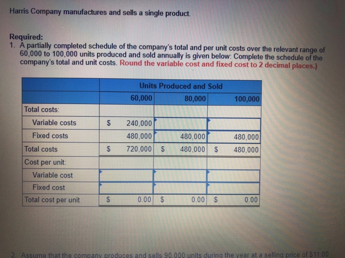 Sells manufactures schedule partially