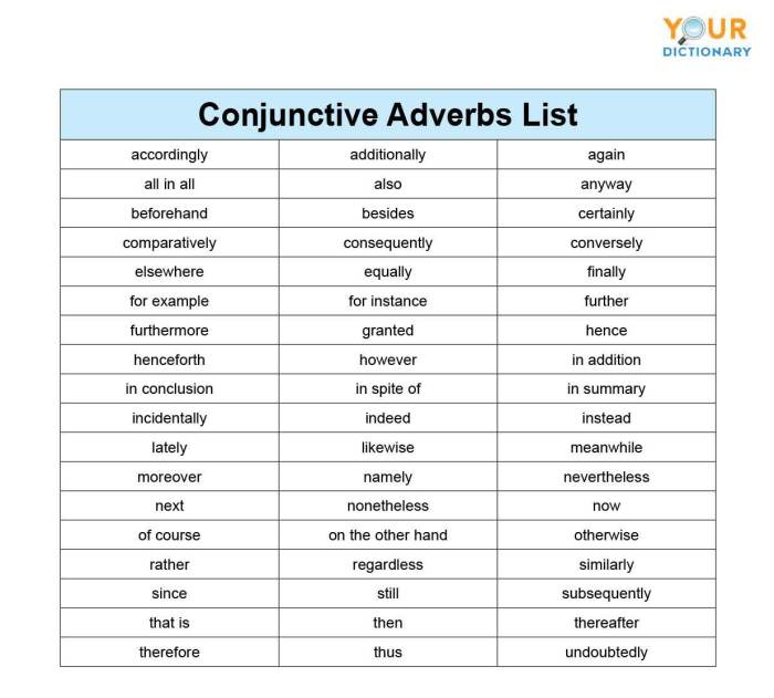 Identify the most appropriate conjunctive adverb for each sentence