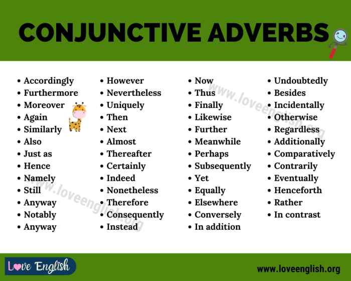 Types adverbs adverb examples place english different list grammar 7esl sentences sentence rules definition time degree manner where words simple