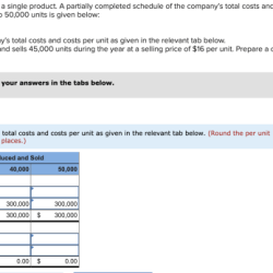 Harris company manufactures and sells a single product