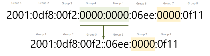 Ipv6 address representation