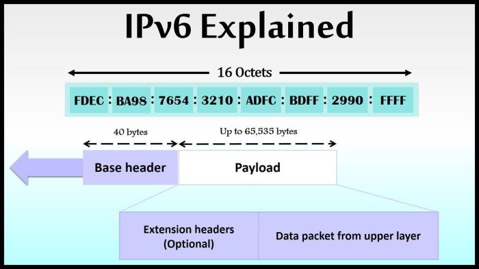 Which is the compressed format of the ipv6 address